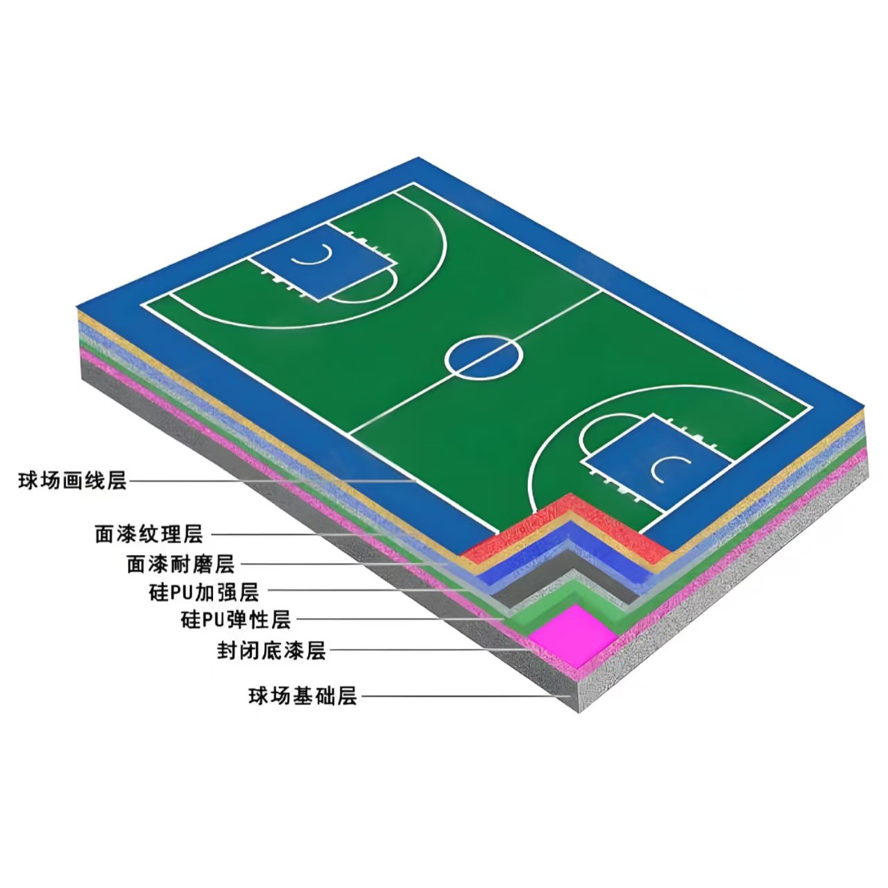 安康市硅PU材料橡胶跑道 - 哪里好